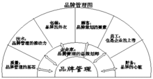 营销近视症