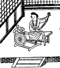 三锭脚踏纺车 《中国纺织科技史》