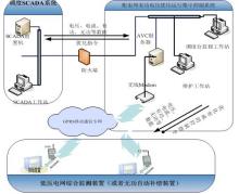 系统架构图 系统架构图