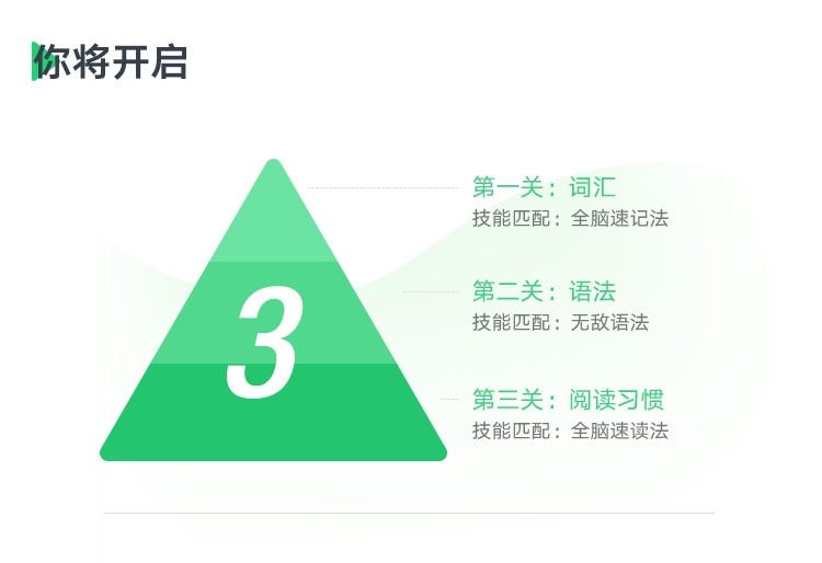 全脑速读－你的收获.png